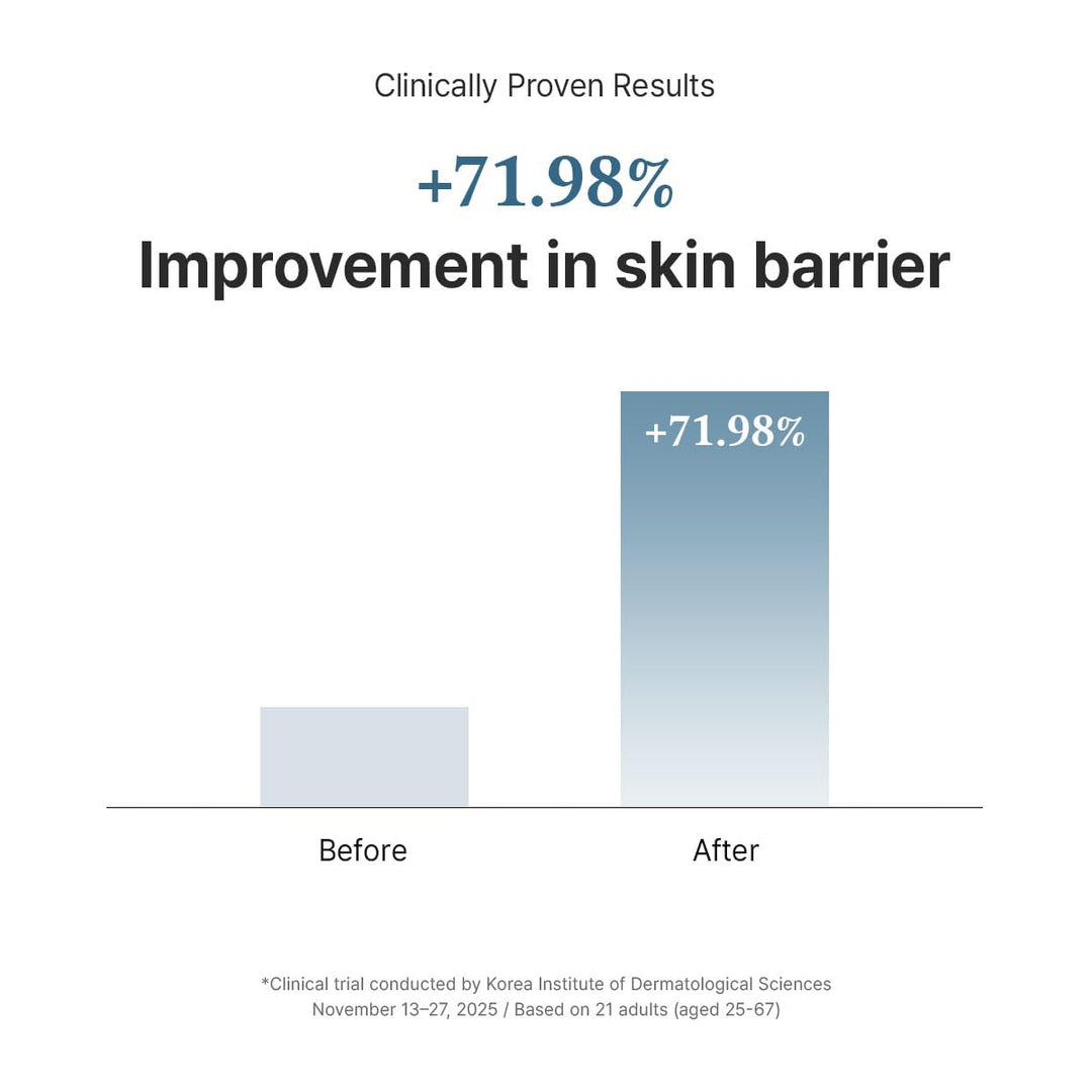 Dr.Althea 147 Barrier Cream | Daily Skin Barrier Care | Deep Hydrating with Hyaluronic Acid &amp; Ceramides | Korean Vegan Skincare for All Skin Types | 1.69 Fl Oz (Ver.2 - Pack of 1)