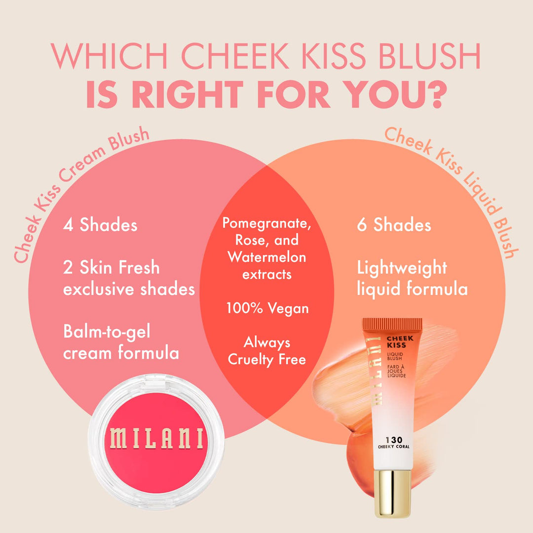 Milani أحمر خدود – أحمر خدود كريمي Cheek Kiss للخدود، أحمر خدود كريمي يتحول إلى جل يمكن زيادة طبقاته وتنت للشفاه، لون طبيعي ندي، مرطب