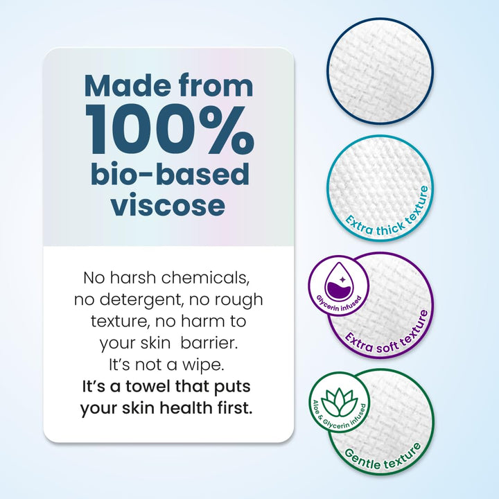 Clean Skin Club Clean Towels® XL Variety 4-Pack Travel Set, Disposable Face Towels, Includes Original, Sensitive, Blemish Control &amp; Healthy Aging, 40 Count Total, 10 Each