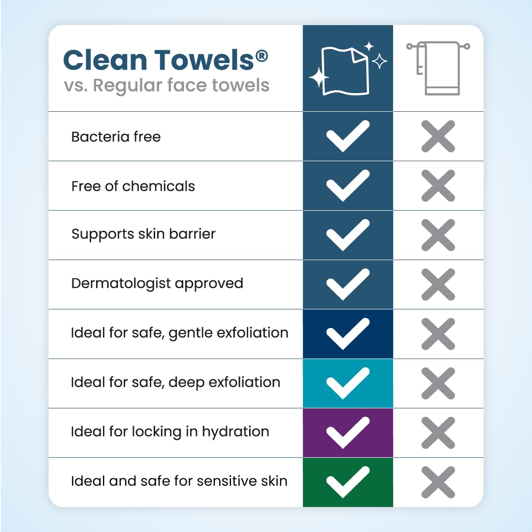 Clean Skin Club Clean Towels® XL Variety 4-Pack Travel Set, Disposable Face Towels, Includes Original, Sensitive, Blemish Control &amp; Healthy Aging, 40 Count Total, 10 Each
