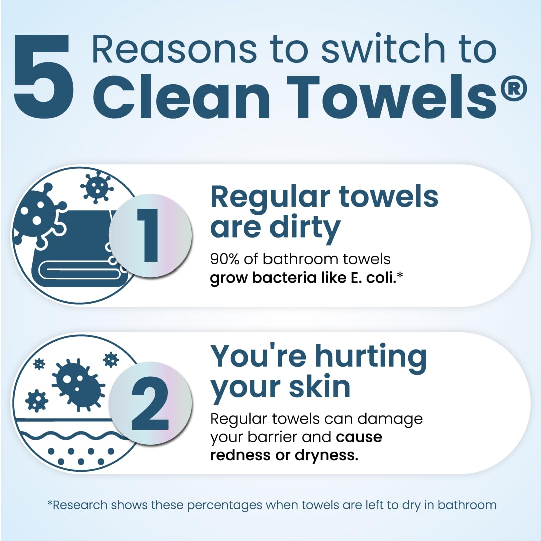 Clean Skin Club Clean Towels® XL Variety 4-Pack Travel Set, Disposable Face Towels, Includes Original, Sensitive, Blemish Control &amp; Healthy Aging, 40 Count Total, 10 Each