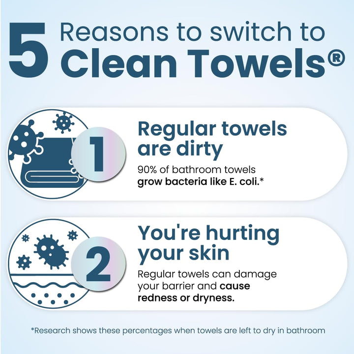 Clean Skin Club Clean Towels® XL Variety 4-Pack Travel Set, Disposable Face Towels, Includes Original, Sensitive, Blemish Control &amp; Healthy Aging, 40 Count Total, 10 Each