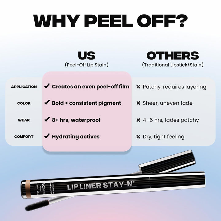 Sacheu Lip Liner STAY-N Peel Off Lip Stain — Long Lasting Matte Lip Tattoo Transfer Proof Lipstain Infused with Hyaluronic Acid &amp; Vitamin E for All Skin Types — Vegan &amp; Cruelty-Free
