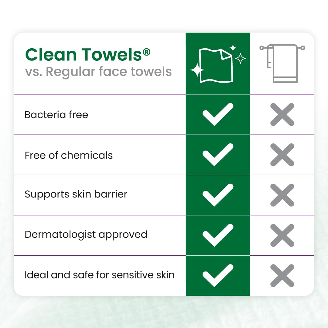 CLEAN SKIN CLUB Sensitive Skin Clean Towels® XL, Ultra-Soft Disposable Face Dry Wipes Infused with Aloe &amp; Glycerin, XL - 1 Pack (50 count)