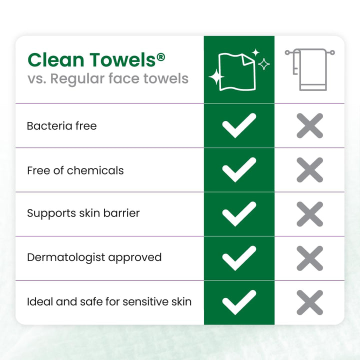 CLEAN SKIN CLUB Sensitive Skin Clean Towels® XL, Ultra-Soft Disposable Face Dry Wipes Infused with Aloe &amp; Glycerin, XL - 1 Pack (50 count)