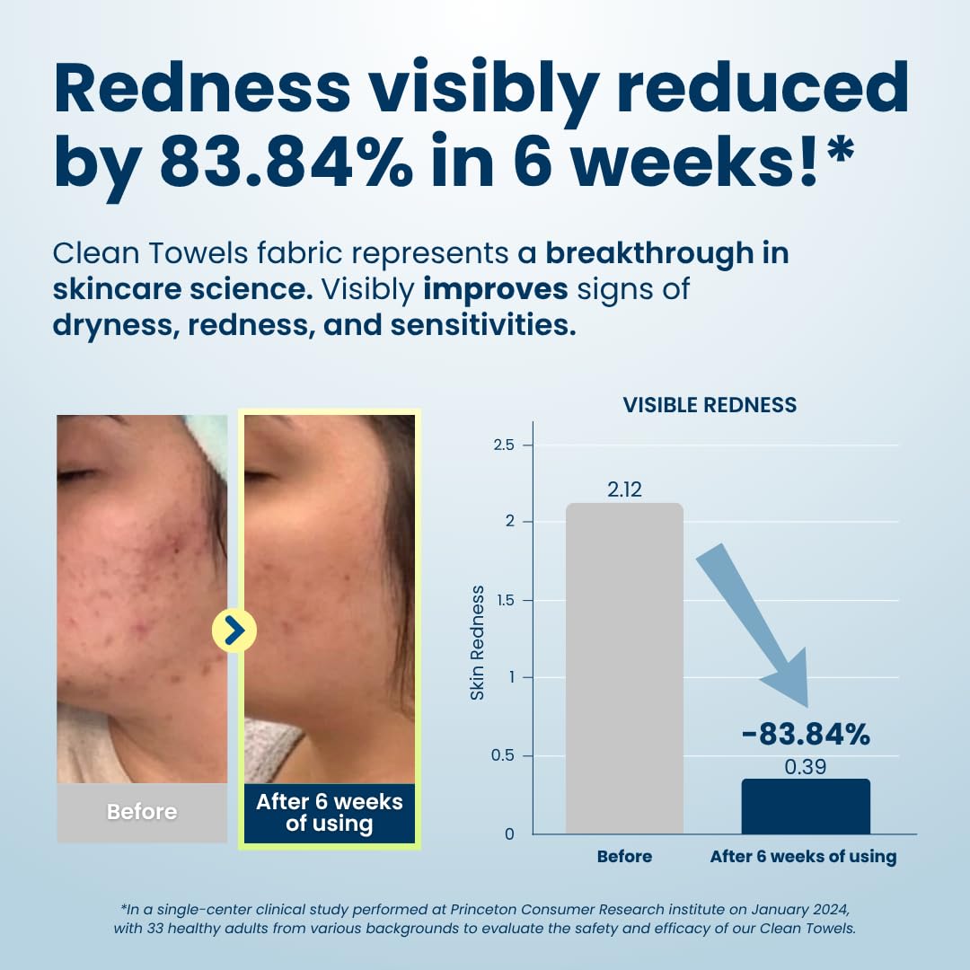 Clean Skin Club Clean Towels®, 100% USDA Biobased Face Towel, Disposable Face Towelette, Eczema Association Accepted, Makeup Remover Dry Wipes, Ultra Soft, 1 Pack, 25 Ct