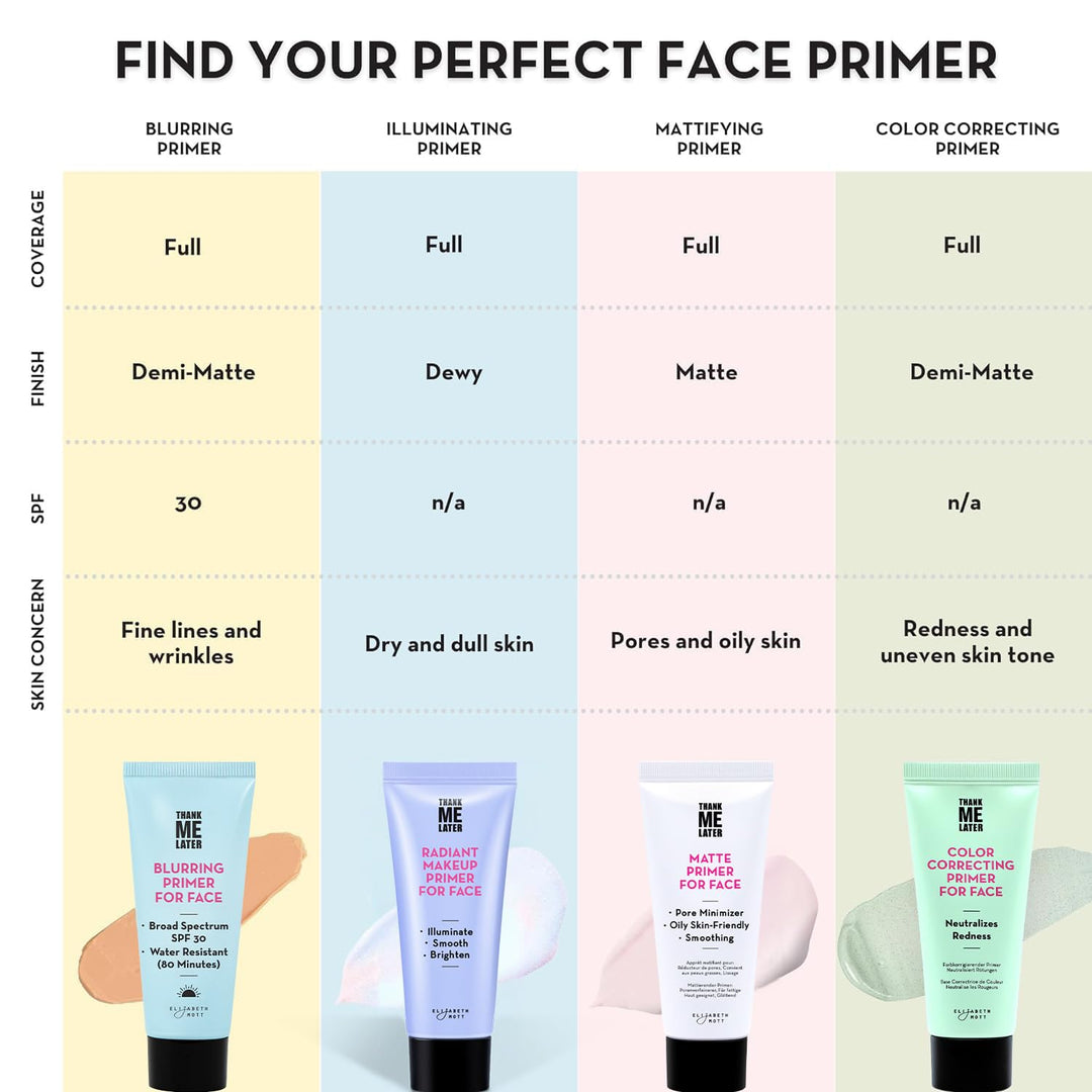 Elizabeth Mott Thank Me Later Glow Enhancer - Hydrating Face Primer &amp; Highlighter for Radiant Skin, Vegan &amp; Cruelty-Free, No Sulfates, Parabens, or Phthalates  - 30g