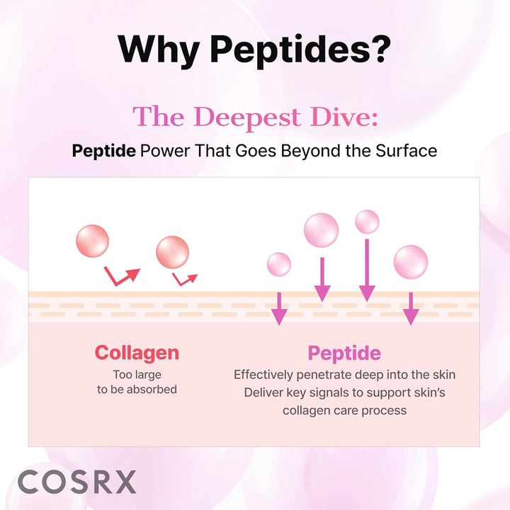 COSRX Pink Peptides Collagen Hydrogel Eye Patch for Puffy Eyes, Dark Circles &amp; Fine Lines, Cooling Under Eye Patches (60), Korean Skin Care