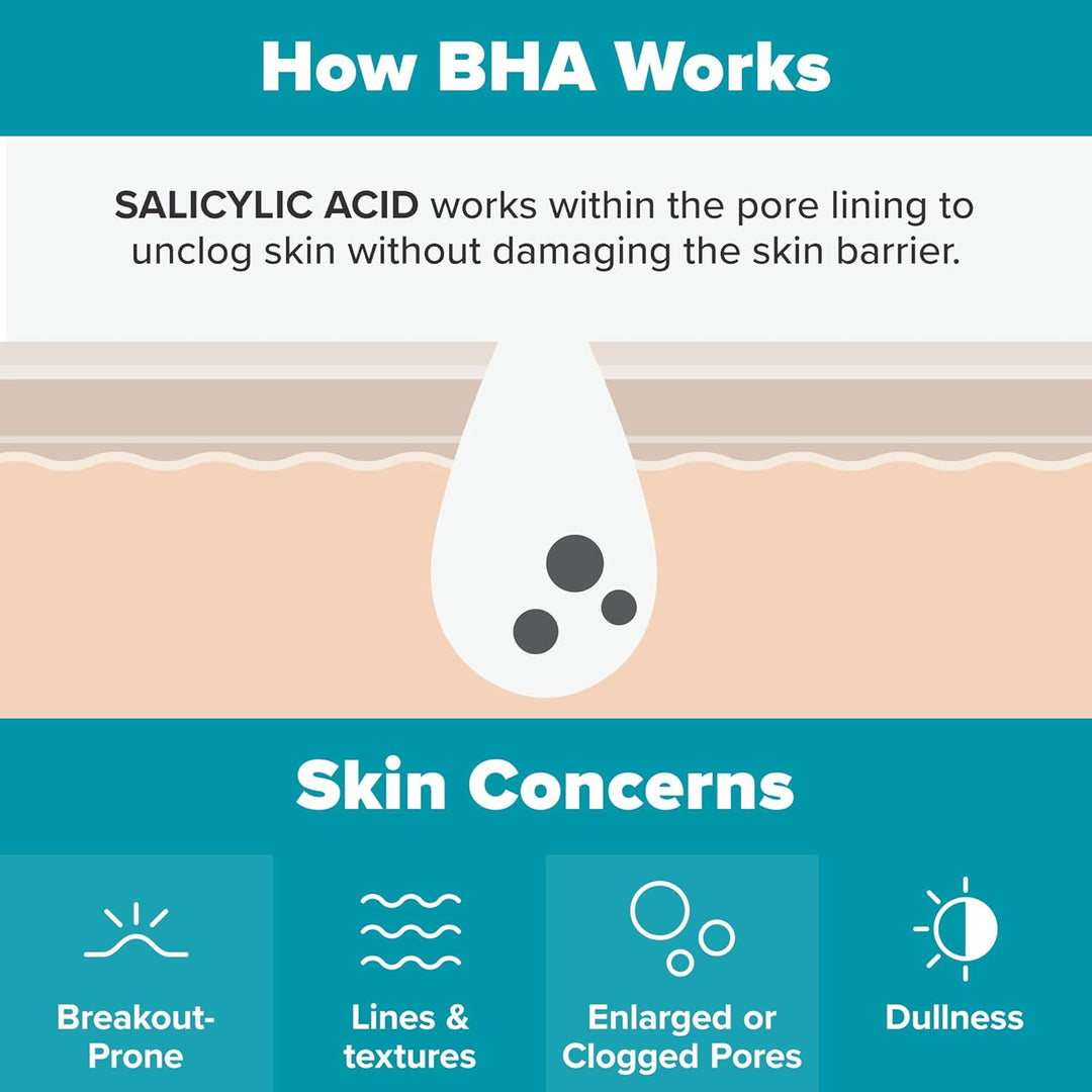 Paula's Choice Skin Perfecting 2% BHA Liquid Salicylic Acid Exfoliant, Gentle Facial Exfoliator for Blackheads, Large Pores, Wrinkles & Fine Lines