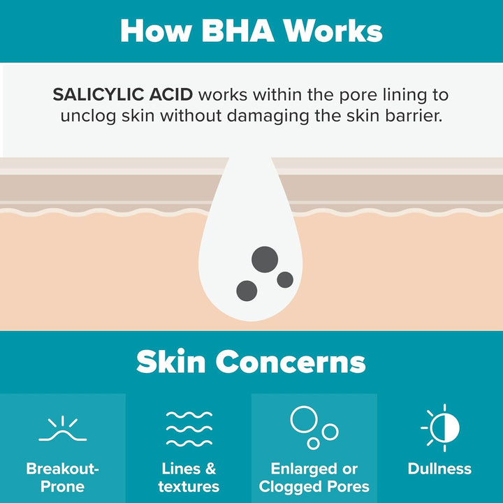 Paula's Choice Skin Perfecting 2% BHA Liquid Salicylic Acid Exfoliant, Gentle Facial Exfoliator for Blackheads, Large Pores, Wrinkles & Fine Lines
