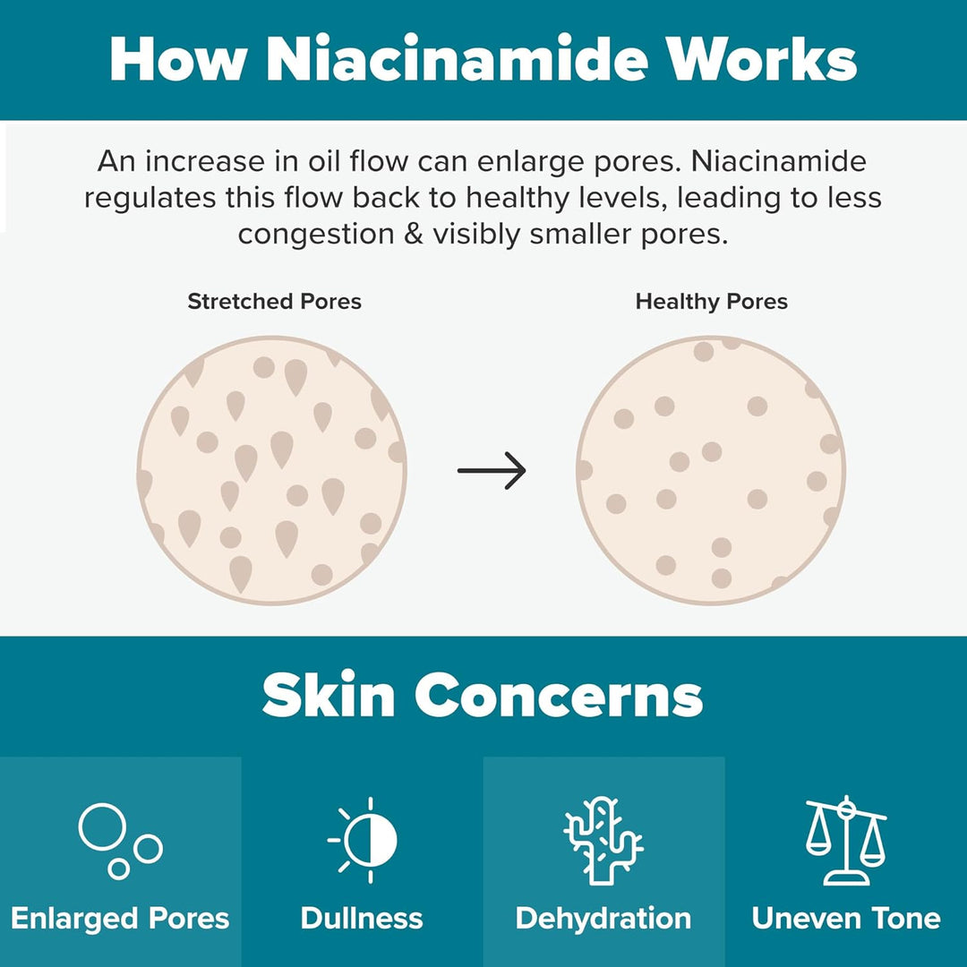 Paula's Choice SKIN BALANCING Pore-Reducing Face Toner with Niacinamide, for Oily Skin & Combination, Minimizes Large Pores, Controls Oil & Shine, Hydrates & Replenishes, Fragrance-Free