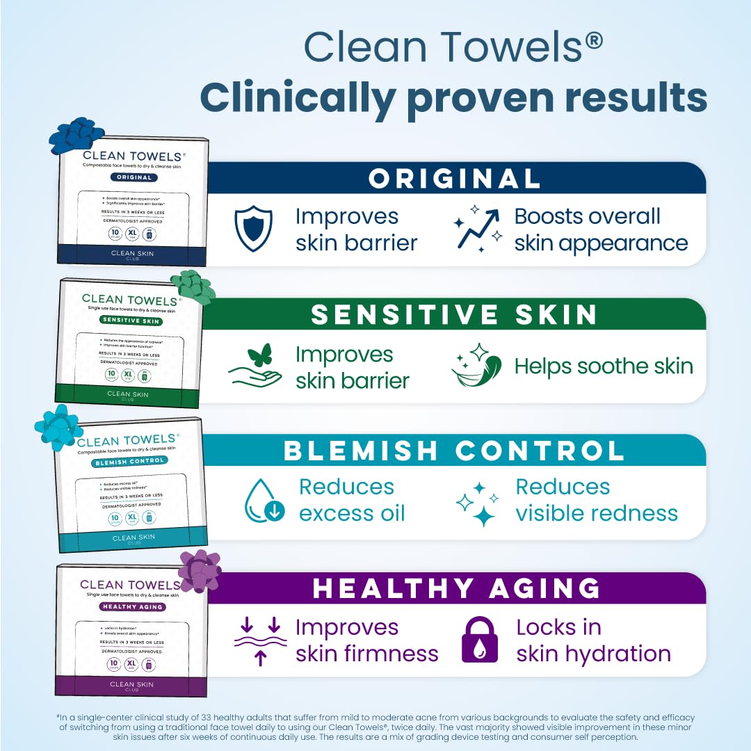 Clean Skin Club Clean Towels® XL Variety 4-Pack Travel Set, Disposable Face Towels, Includes Original, Sensitive, Blemish Control &amp; Healthy Aging, 40 Count Total, 10 Each