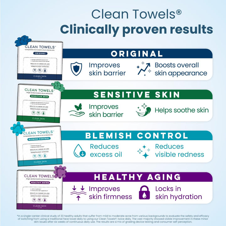 Clean Skin Club Clean Towels® XL Variety 4-Pack Travel Set, Disposable Face Towels, Includes Original, Sensitive, Blemish Control &amp; Healthy Aging, 40 Count Total, 10 Each