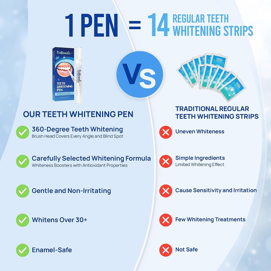 VieBeauti Teeth Whitening Pen, 30+ Uses, Effective, Painless, No Sensitivity, Travel-Friendly, Easy (3 Pcs)