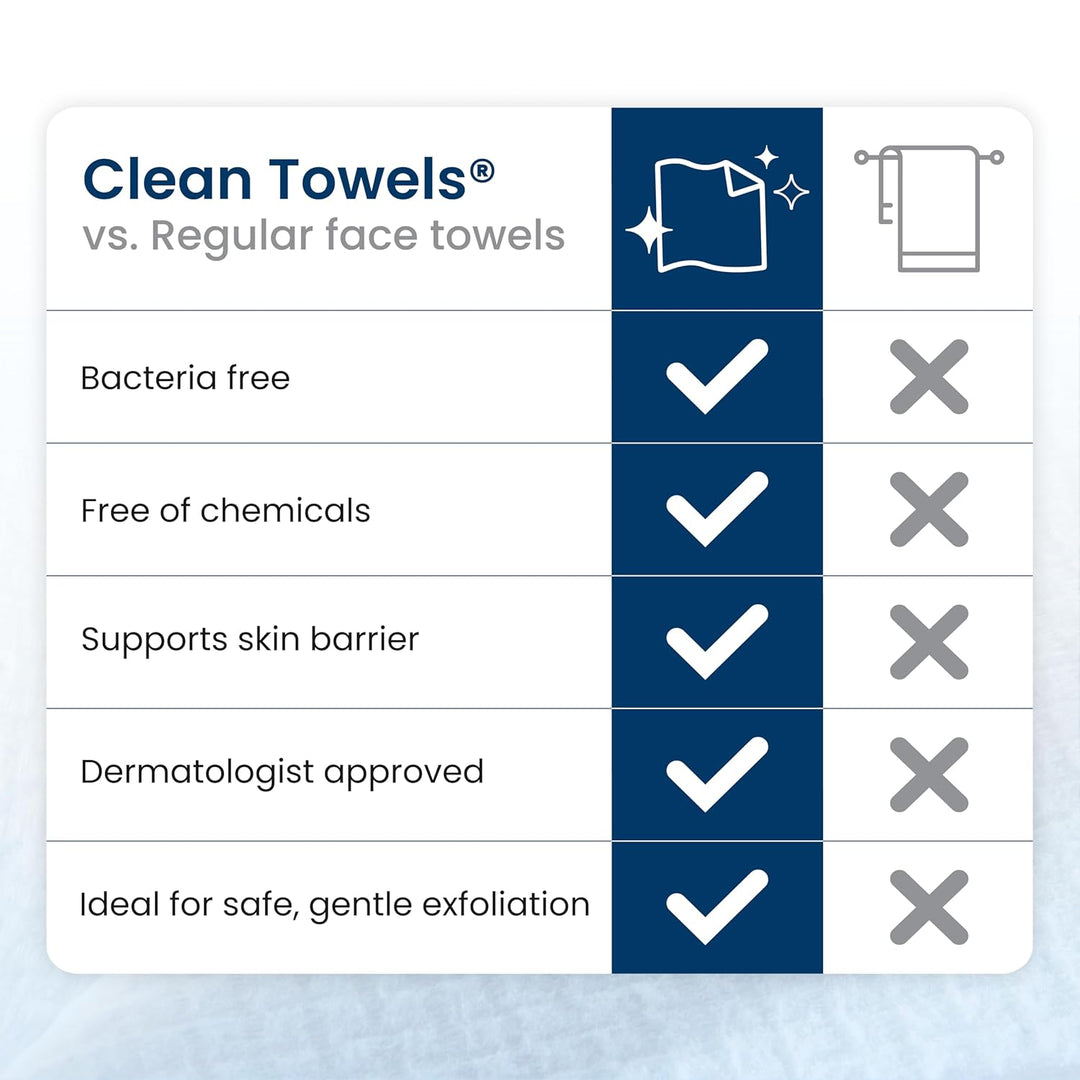 Clean Skin Club Clean Towels XL®, Travel Pack 100% USDA Biobased Disposable Face Towel, Eczema Association Accepted,Dry Wipes, TSA-Approved Travel Essential, 1 Pack, 10 ct Total