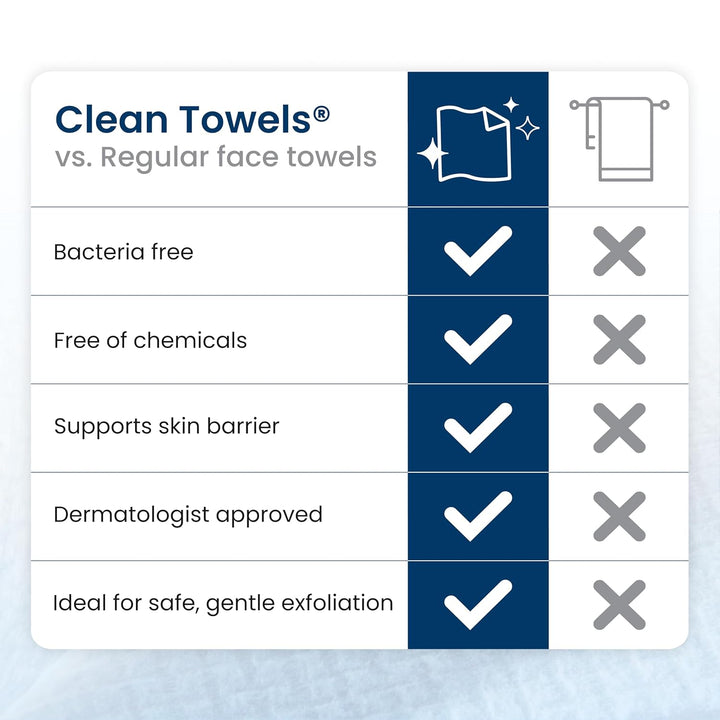 Clean Skin Club Clean Towels XL®, Travel Pack 100% USDA Biobased Disposable Face Towel, Eczema Association Accepted,Dry Wipes, TSA-Approved Travel Essential, 1 Pack, 10 ct Total