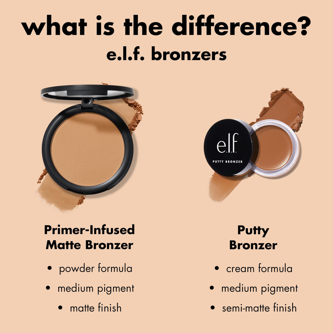 e.l.f. Primer-infused Bronzer, Long-Wear, Matte, Bold, Lightweight, Blends Easily, Contours Cheeks, All-Day Wear, 0.35 Oz