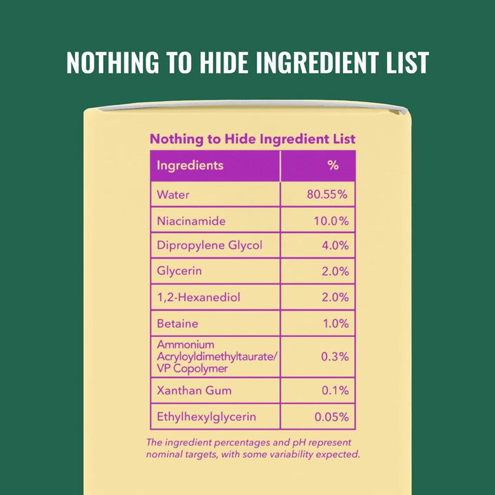 Good Molecules Niacinamide Serum - 10% Niacinamide to Target Blemishes, Nourishment, and Skin Tone - Ultra Hydrating Serum and Brightening Skin Care for Face