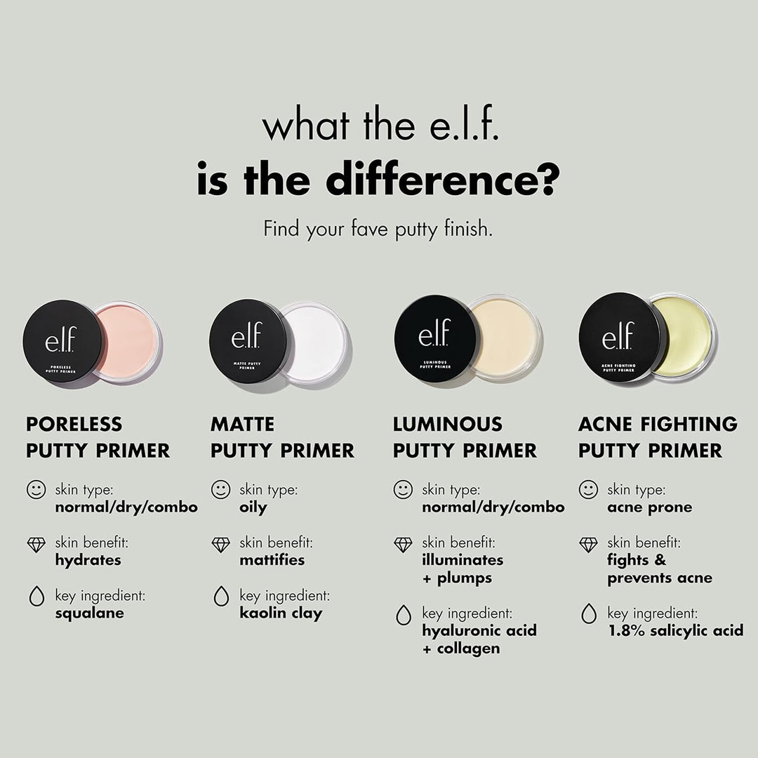 e.l.f. Acne Fighting Putty Primer, Infused with 1.8% Salicylic Acid, Helps Prevents Future Breakouts &amp; Helps Reduce Redness, Minimizes Appearance of Pores, Preps &amp; Primes Skin, 0.74 Oz (21g)