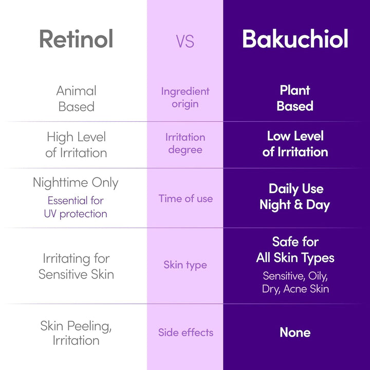 EQQUALBERRY Bakuchiol Plumping Face Serum - Retinol Natural Alternative for Sensitive Skin, with Niacinamide &amp; Hyaluronic Acid, Pore &amp; Wrinkle Korean Skin Care (1.01oz / 30ml)