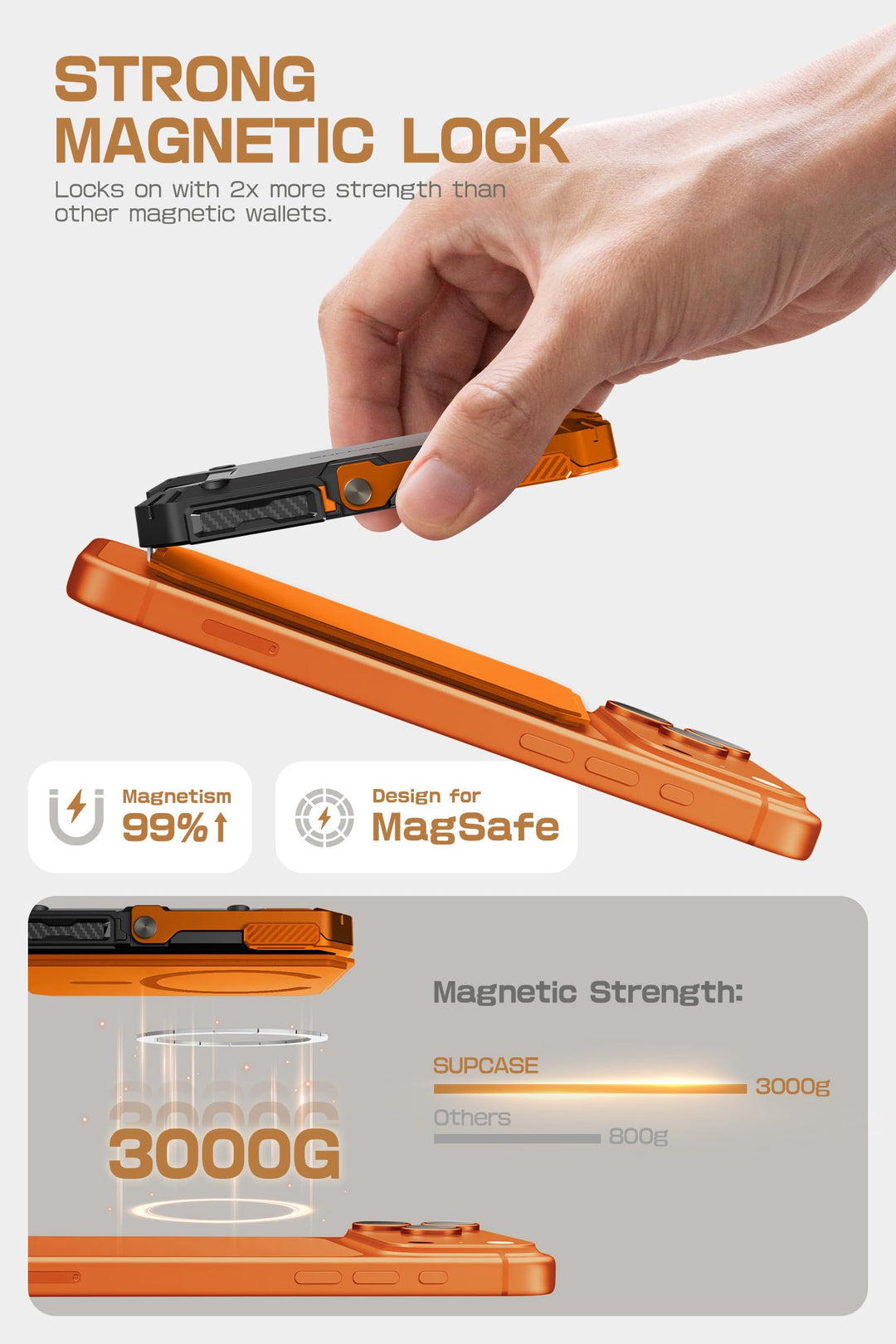 SUPCASE for MagSafe Wallet with Adjustable Stand, Hold 5 Cards, RFID Blocking, Strong Magnetic Lock, Magnetic Wallet for Men, Phone Card Holder Tripod for iPhone 18/17/16/15/14/13/12 Series