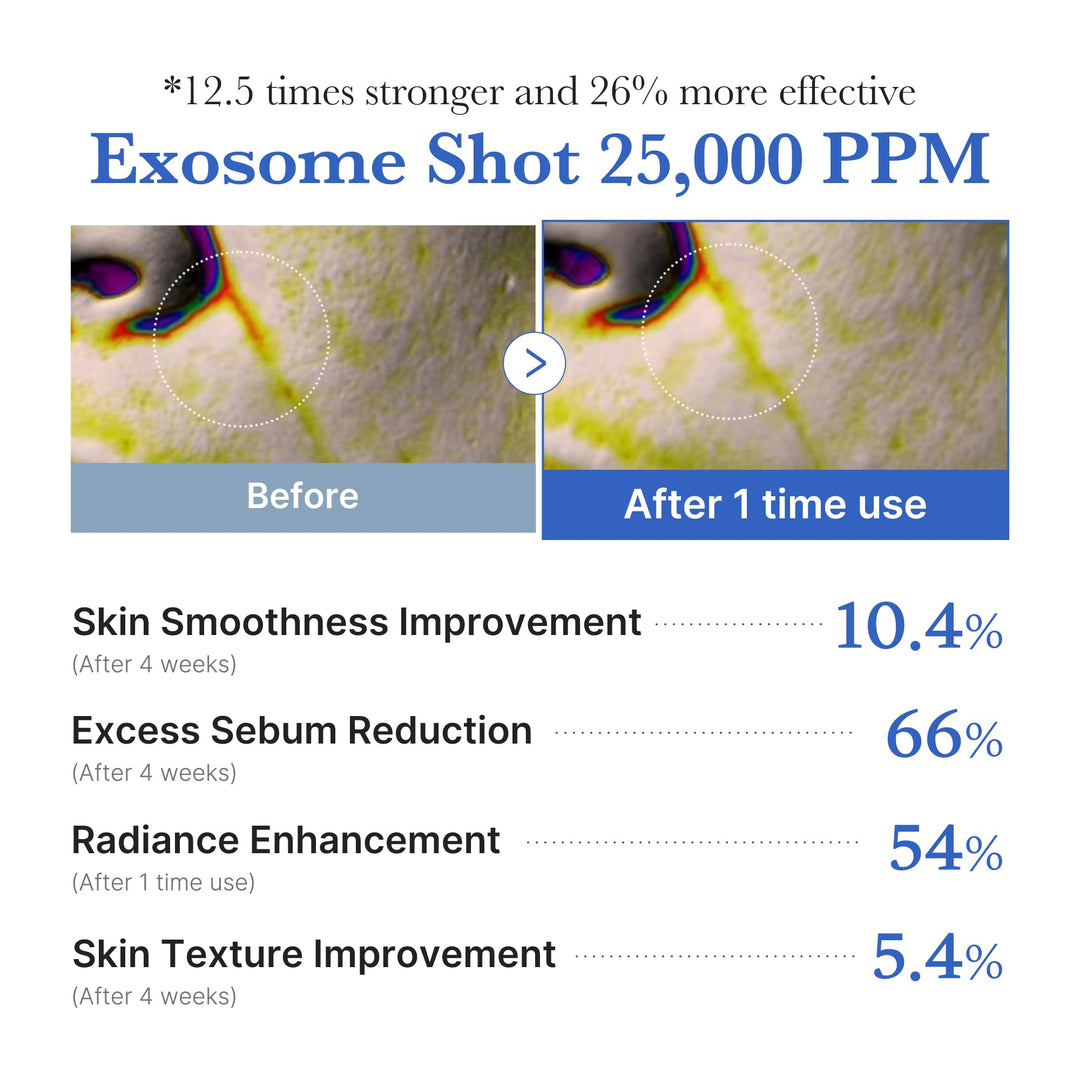 Medicube Exosome Shot Spicule Facial Serum |AHA+BHA+PHA |  Korean Skincare 30 ml