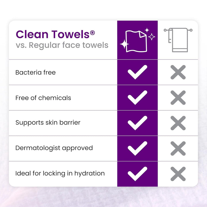 CLEAN SKIN CLUB Healthy Aging Clean Towels® XL, Smooths Fine Lines Wrinkles &amp; Texture, Disposable Face Dry Wipes, XL - 1 Pack (50 count)