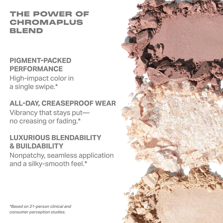 Morphe ChromaPlus 6-Pan Eyeshadow Palette - High Pigment Eye Makeup with Shimmer, Matte &amp; Metallic Eye Shadow - Neutral Eyeshadow Makeup Collection for All-Day Wear