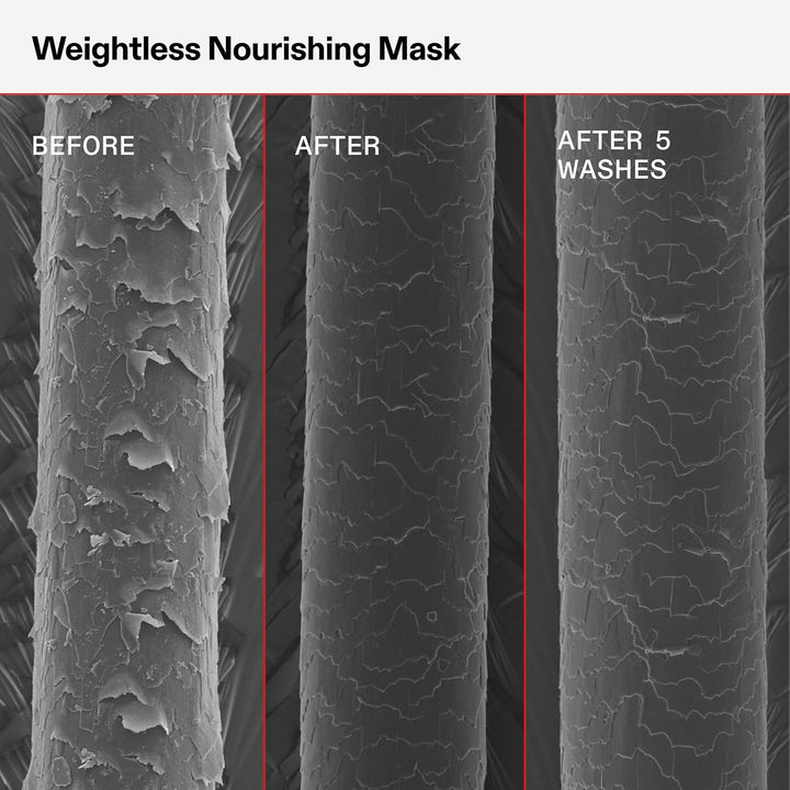 Olaplex Weightless Nourishing Mask Cuticle Sealing Mask to Hydrate & Volumize Fine to Medium Hair, 200 ml / 6.7 Fl. Oz.