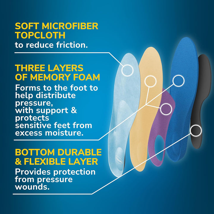 Dr. Scholl’s Pressure Relief Insoles - The Only Proven Insole to Reduce Episodes of Nerve Pain, Neuropathy Pain Relief for Feet, Good for Diabetics, Reduces Foot Pressure, Shoe Inserts Women Size 6-10