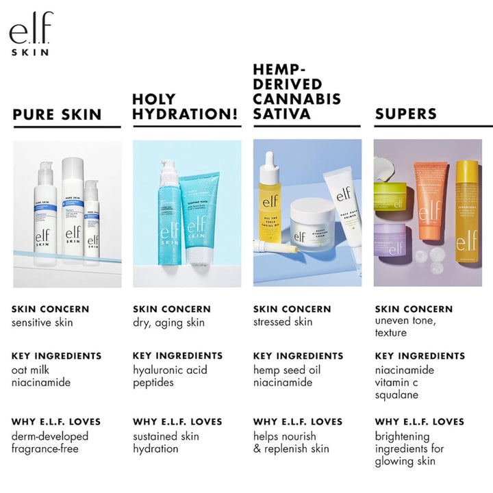 e.l.f. SKIN Daily Hydration Moisturizer, Ultra-Hydrating Formula, Infused with Aloe, Jojoba Oil & Shea Butter, Vegan & Cruelty-Free, 2.53 Fl Oz