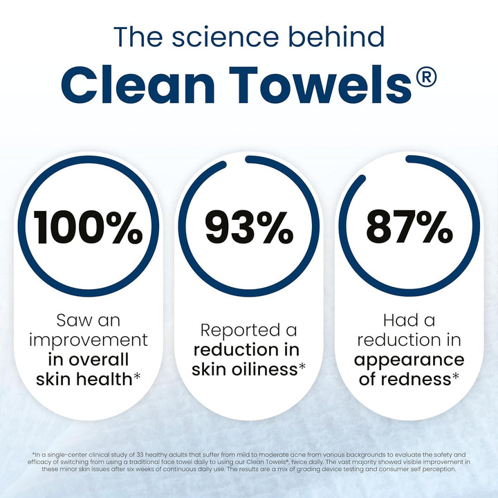 Clean Skin Club Clean Towels XL®, Travel Pack 100% USDA Biobased Disposable Face Towel, Eczema Association Accepted,Dry Wipes, TSA-Approved Travel Essential, 1 Pack, 10 ct Total