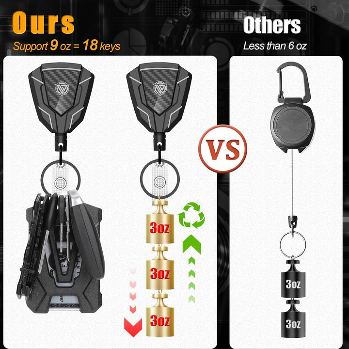 Oaridey Heavy Duty Retractable Keychain with Belt Clip, Badge Holder, 31.8" Steel Cord, 9oz Rebound - 1 Pack