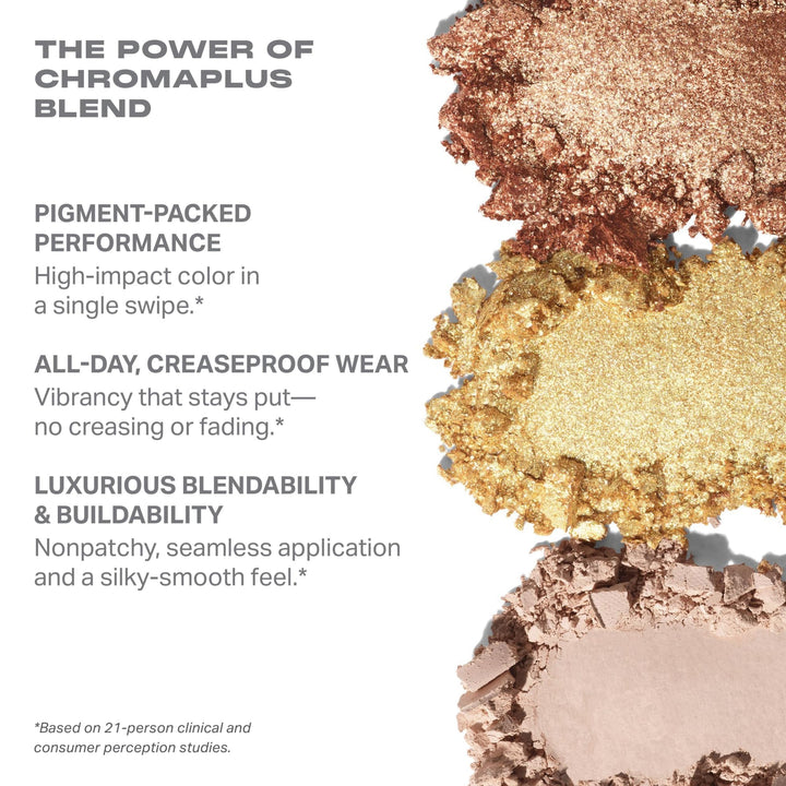 Morphe ChromaPlus 6-Pan Eyeshadow Palette - High Pigment Eye Makeup with Shimmer, Matte &amp; Metallic Eye Shadow - Neutral Eyeshadow Makeup Collection for All-Day Wear