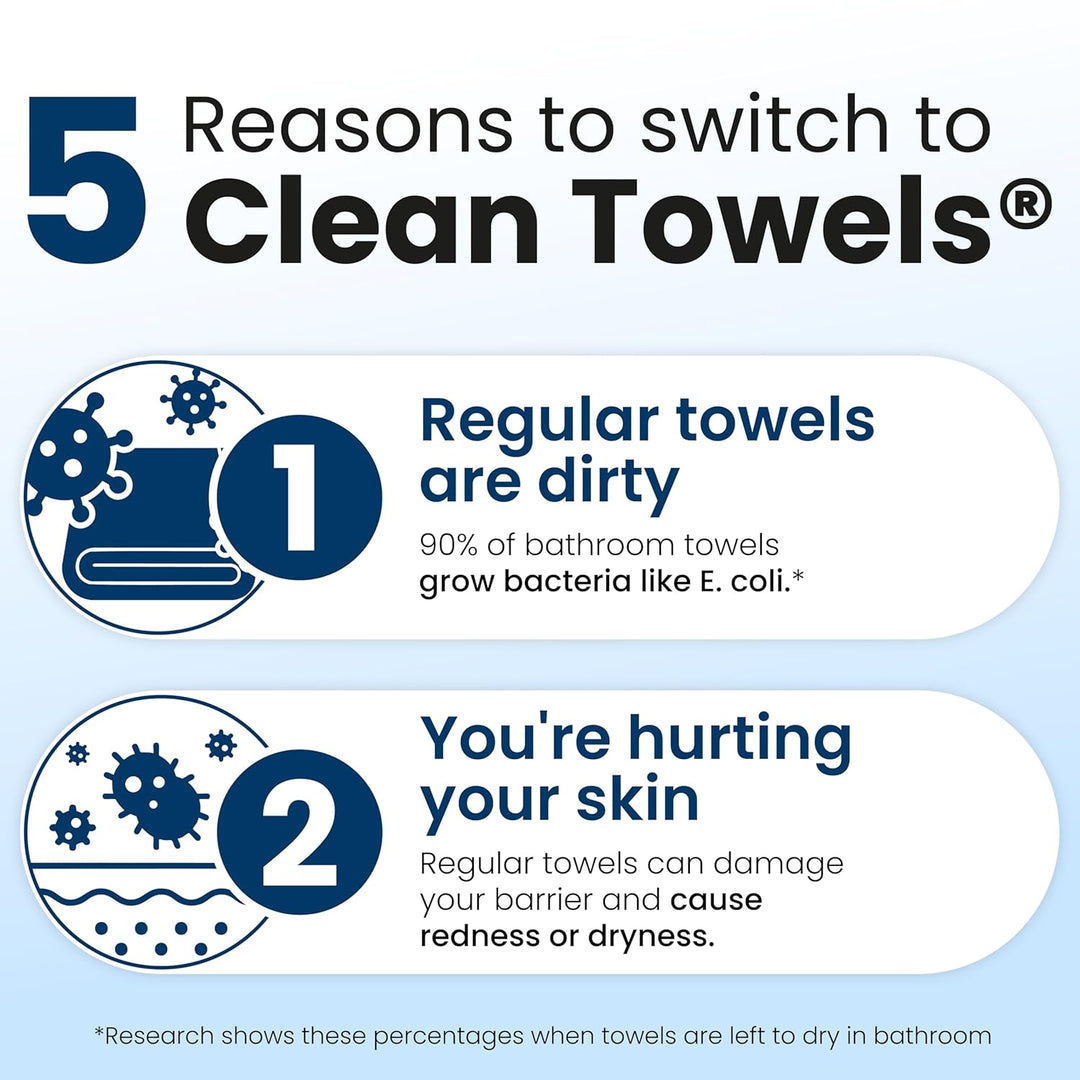 Clean Skin Club Clean Towels XL®, Travel Pack 100% USDA Biobased Disposable Face Towel, Eczema Association Accepted,Dry Wipes, TSA-Approved Travel Essential, 1 Pack, 10 ct Total