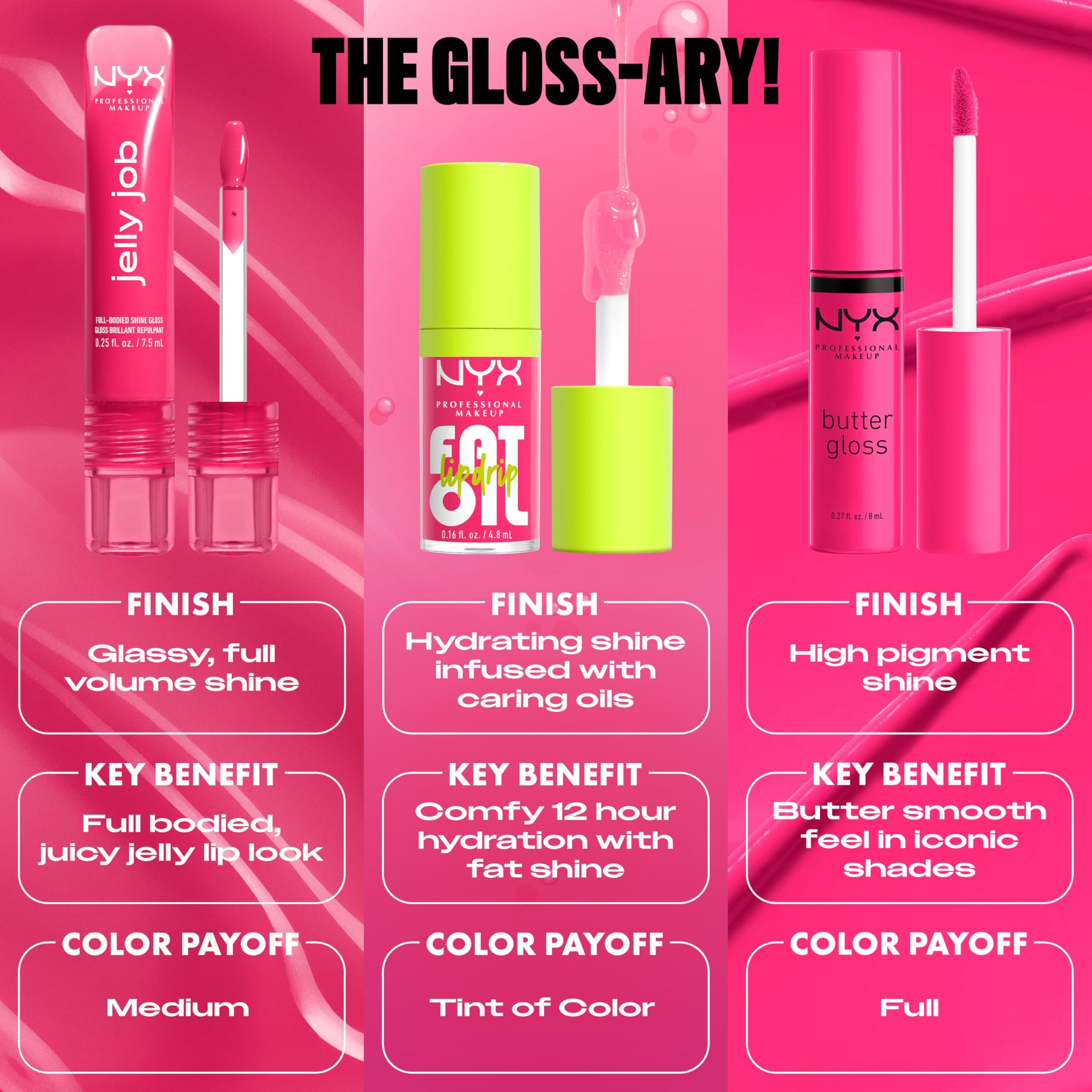 NYX PROFESSIONAL MAKEUP Jelly Job Lip Gloss, Lip Tint Gloss with Full-Bodied, Smoothing, and Hyper-Glossy Shine