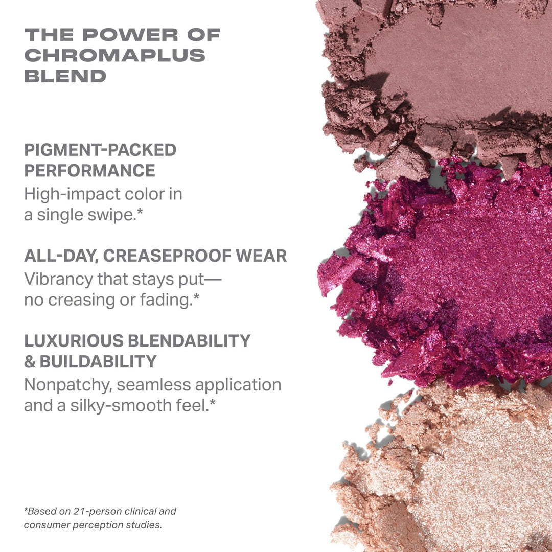 Morphe ChromaPlus 6-Pan Eyeshadow Palette - High Pigment Eye Makeup with Shimmer, Matte &amp; Metallic Eye Shadow - Neutral Eyeshadow Makeup Collection for All-Day Wear